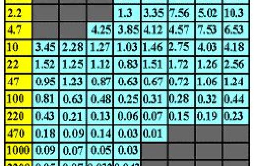 ESR калькулятор