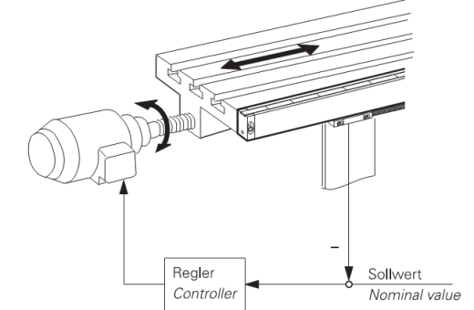 Компенсация ошибок оси ITNC530