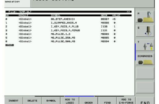 Функция Список Наблюдения (WATCH LIST)