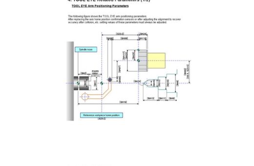 Техническая документация на Mazak